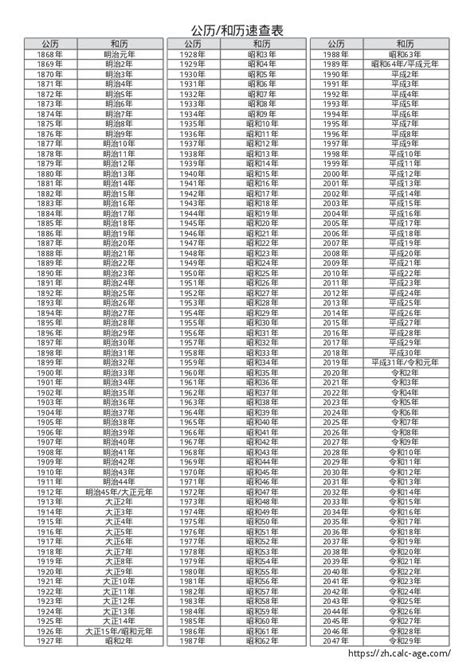 06年几岁|2006年出生人年龄对照表